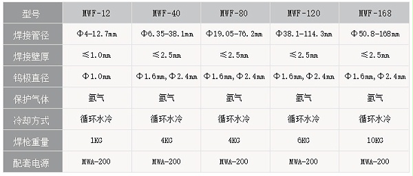表