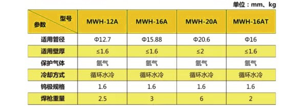 热交换器U型管管焊接神器--美焊MWH系列换热器U型管焊机(图3) 00f1c331757243b38f41b16f042f1ee3_6.png